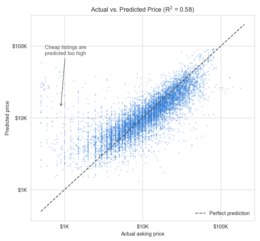 Actual vs Predicted Scatter