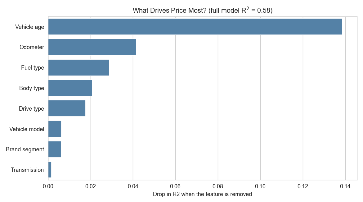 Feature Importance Bar Chart